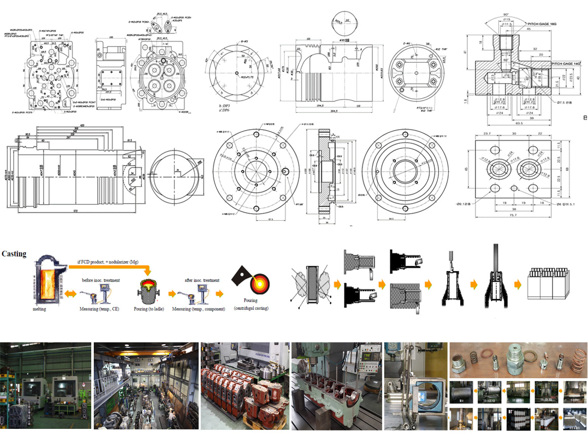 Many Technical Experience & Data